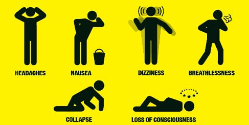 Symptoms of carbon monoxide poisoning