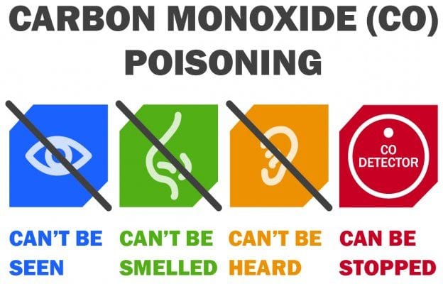 Carbon monoxide can't be seen, smelled or heard. It can be stopped.