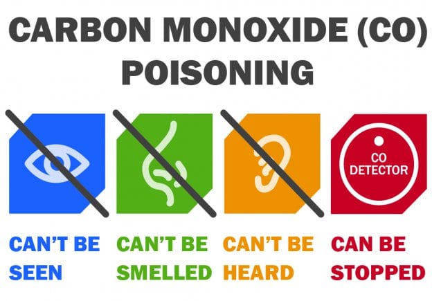 Carbon monoxide can't be seen, smelled or heard. It can be stopped.